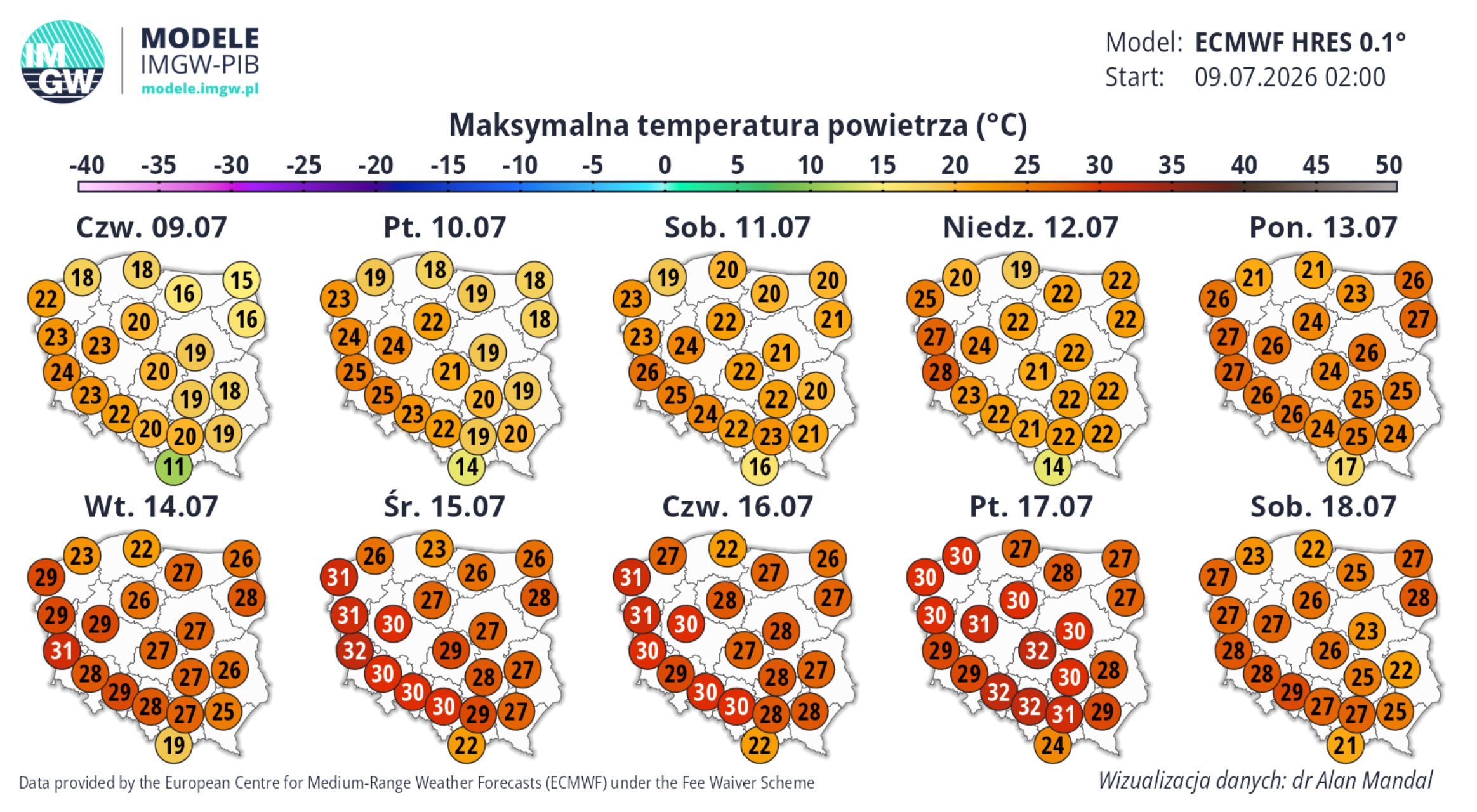 Прогноз максимальной температуры воздуха в Польше на 10 дней